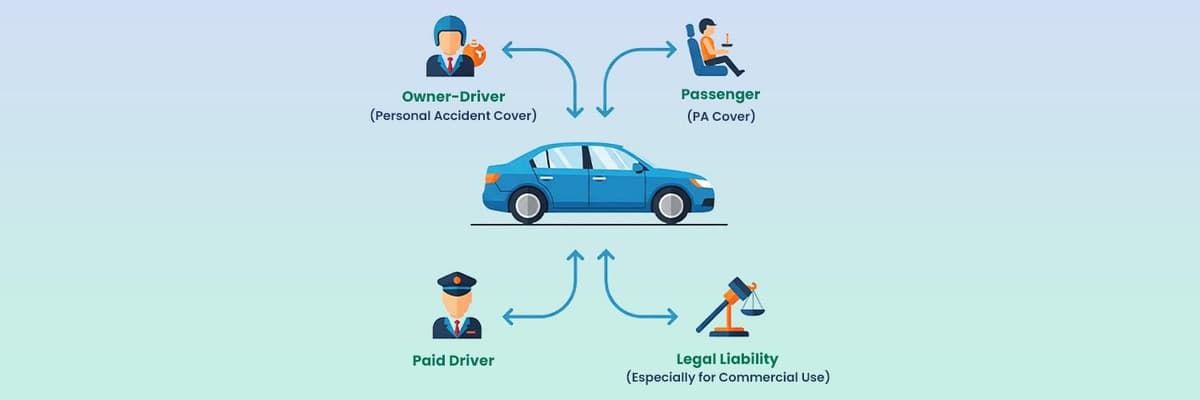 Renew a Car Insurance Policy Online